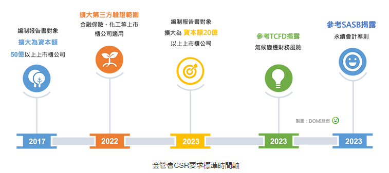 ESG企業永續經營轉型之路 - 文采企劃
