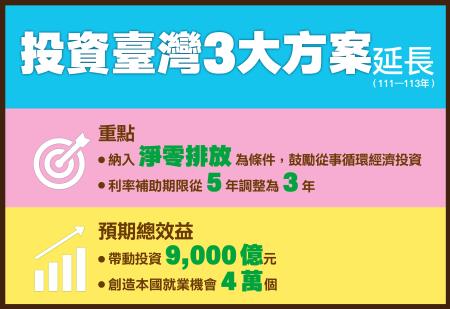 投資臺灣3大方案—延長3年