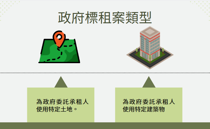 標租案類型